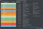 What Should Be the Minimum Api Level in Android Studio?