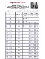 What Size Socket Do I Need for Lawn Mower Blades? Check This out | What Size Socket for John Deere Mower Blades