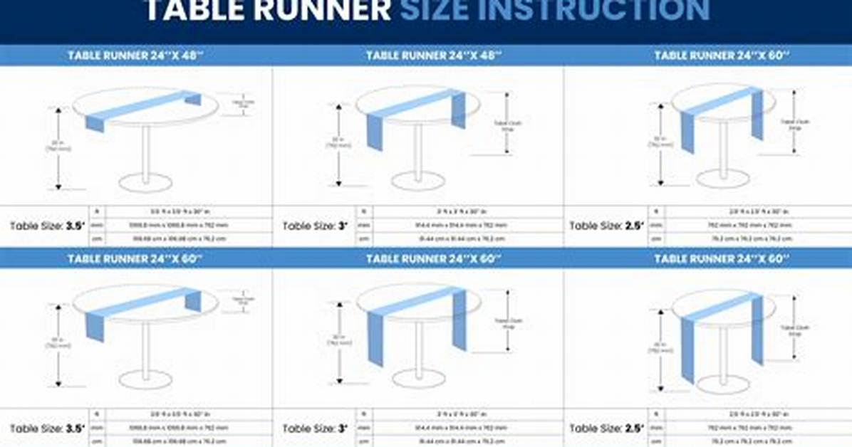 What Size Table Runner Do I Need