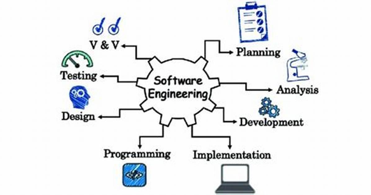 What Software Engineers Do?