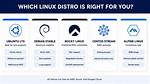 What Software Runs on Linux?