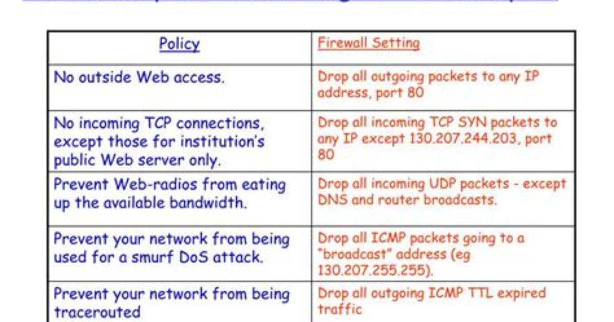 What Stateless Packet Filter?