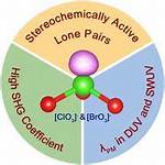 What Stereochemically Active Mean?