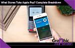 What Stores Take Android Pay?
