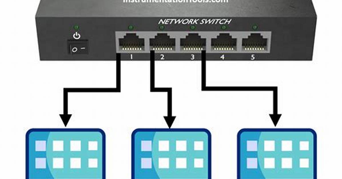 What Switch in Networking?