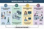 What Tests Do Neurologists