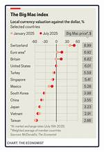 What the Big Mac Index Says About the Dollar and the Dong