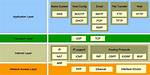 What Three Application Layer Protocols Are Part of the Tcp Ip Suite 3?