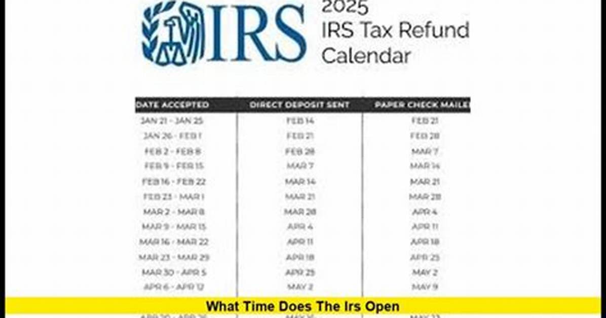 What Time Does Irs Open