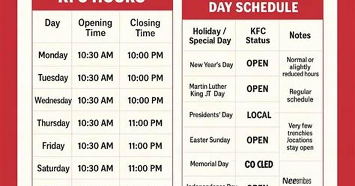 What Time Does Kfc Close