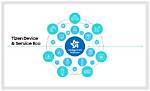 What Tizen Means? | Contextresponse. Com