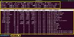 What Top Command Shows Linux?