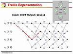 What Trellis Code Modulation?
