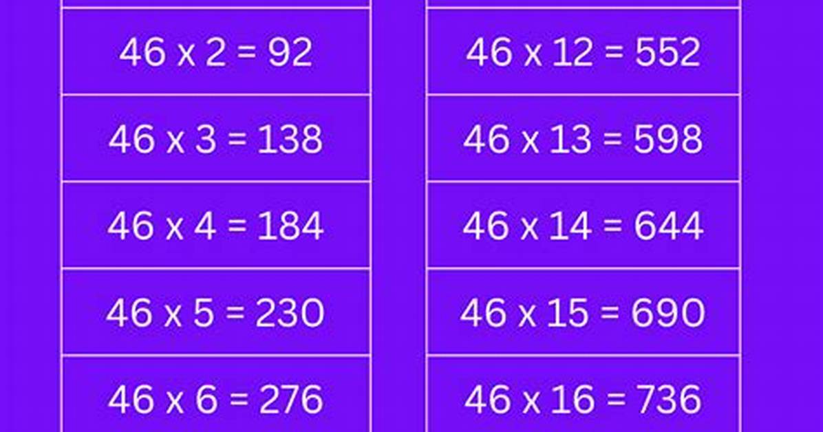 What Two Multiples Equal 46?