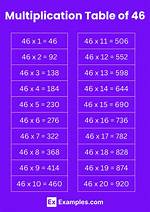 What Two Multiples Equal 46?