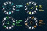 What Type Element Is Libra?