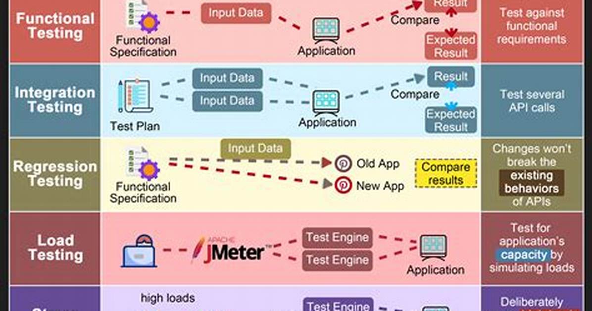 What Type Is Api Testing