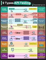 What Type Is Api Testing
