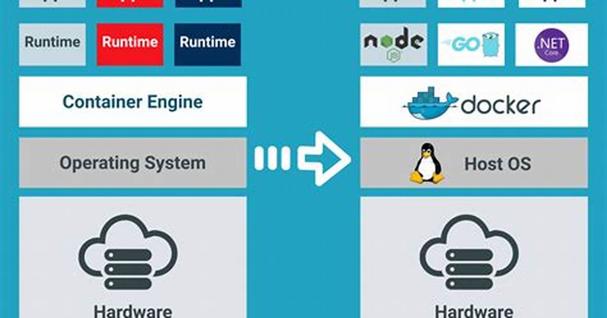 What Version of Linux Does Docker Use?