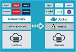 What Version of Linux Does Docker Use?
