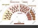 What Was the Basic Baroque Orchestra