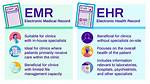 What Was the First Ehr