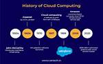 What Was There Before Cloud Computing?