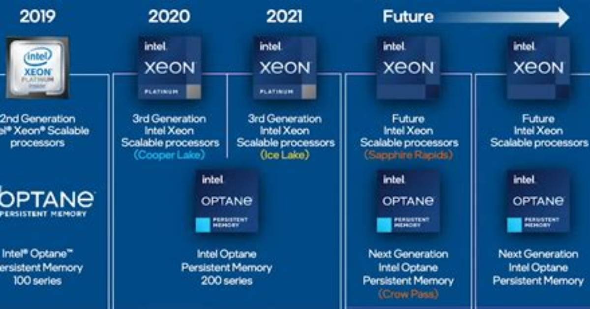 What Will Intel's Next Processor Be?