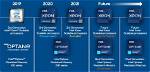 What Will Intel's Next Processor Be?