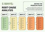What Would Cause an Algorithm to Have O(Log Log N) Complexity?