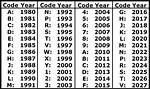What Year Is Vin Code B?