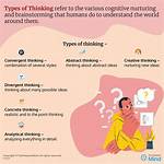 What ___ You Thinking?