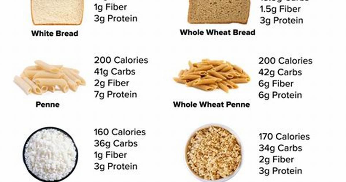 Wheat Bread Carbs