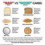 Wheat Bread Carbs