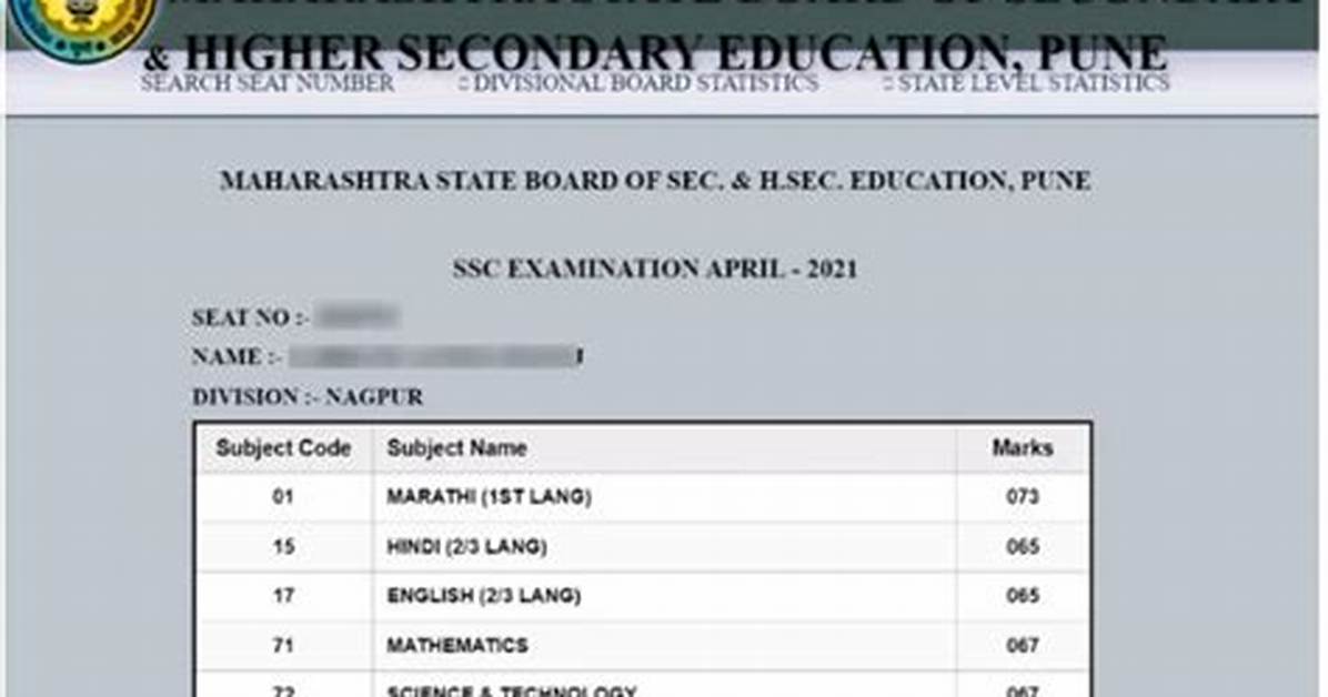 When 10 Std Result 2020?