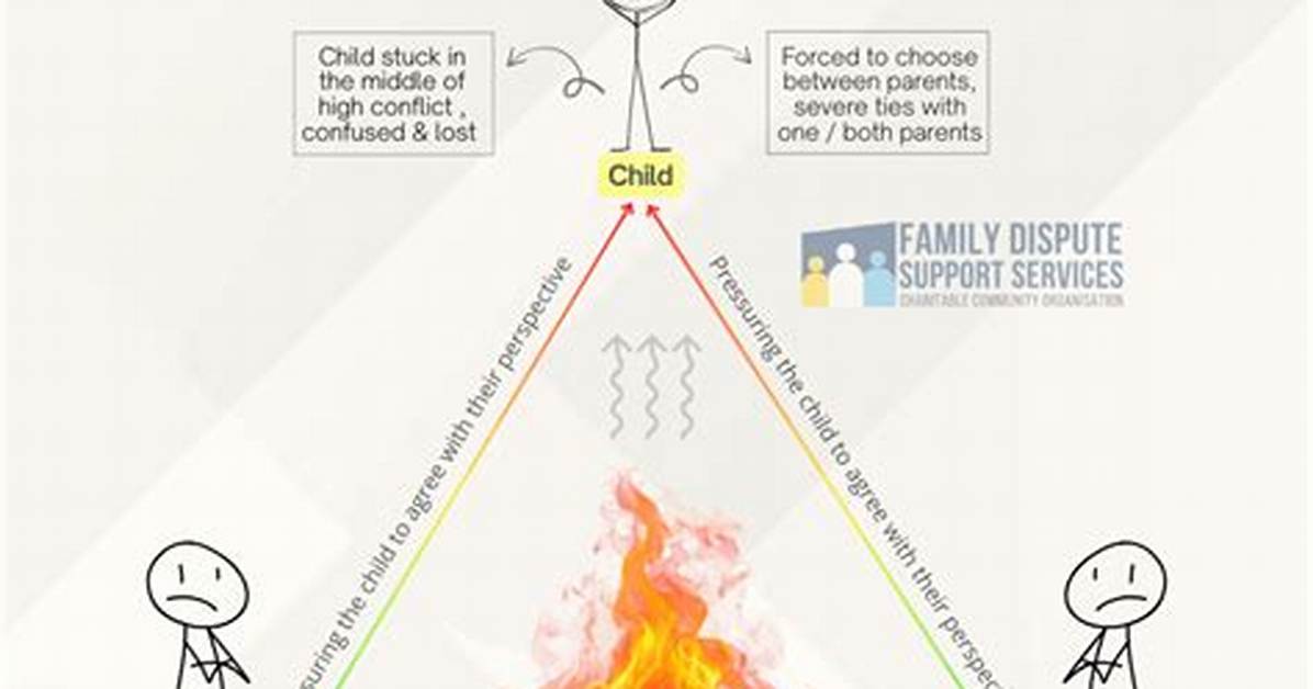 When a Child Triangulation?
