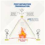 When a Child Triangulation?