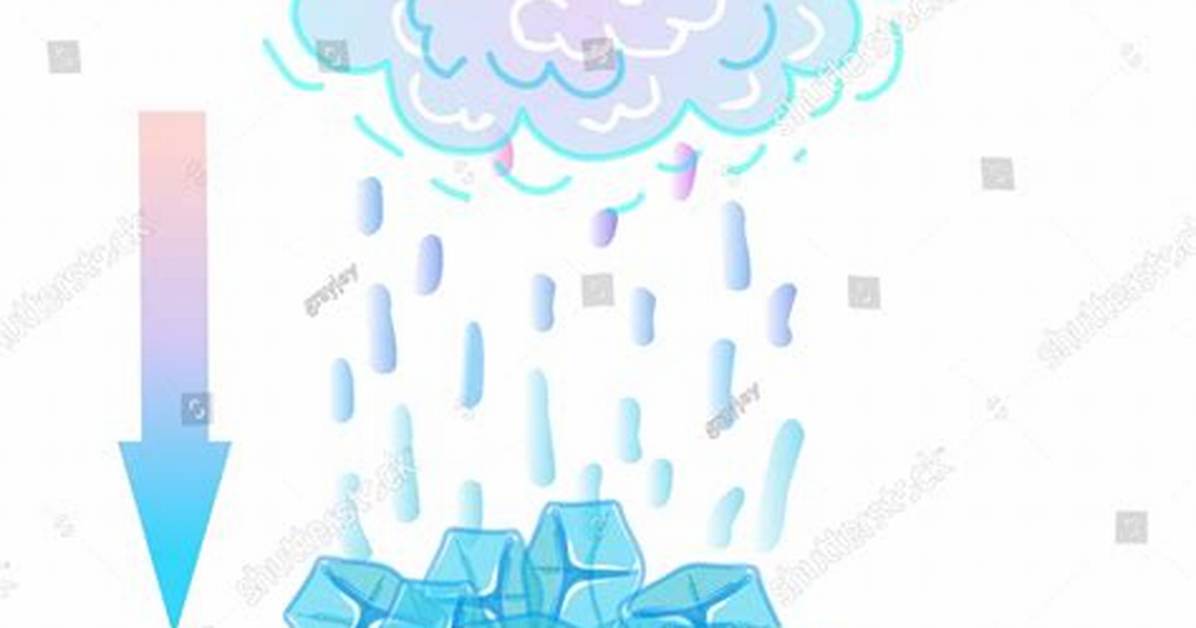 When a Solid Is Changed to a Liquid Phase, the Solid