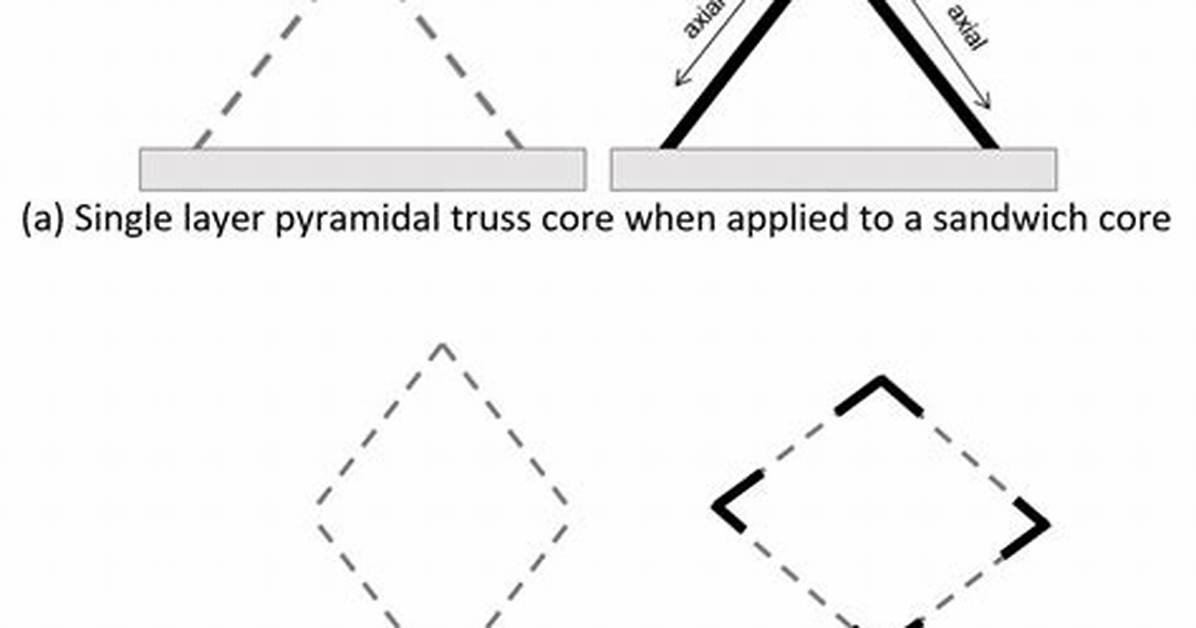 When a Solid Is Deformed?