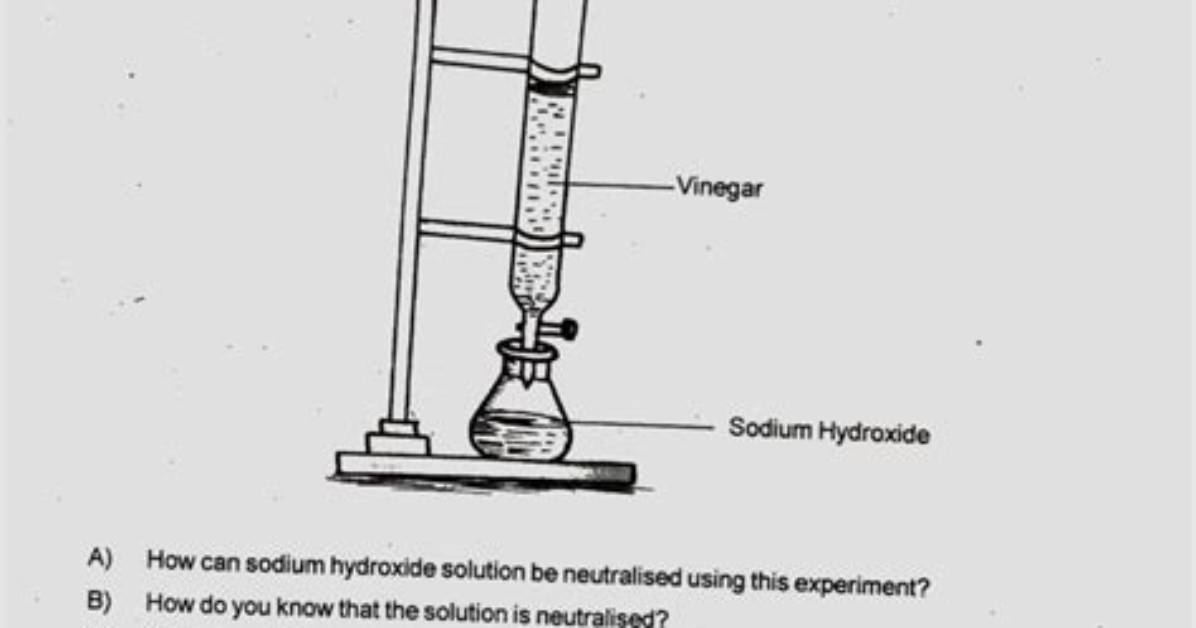 When a Solution Neutralized?