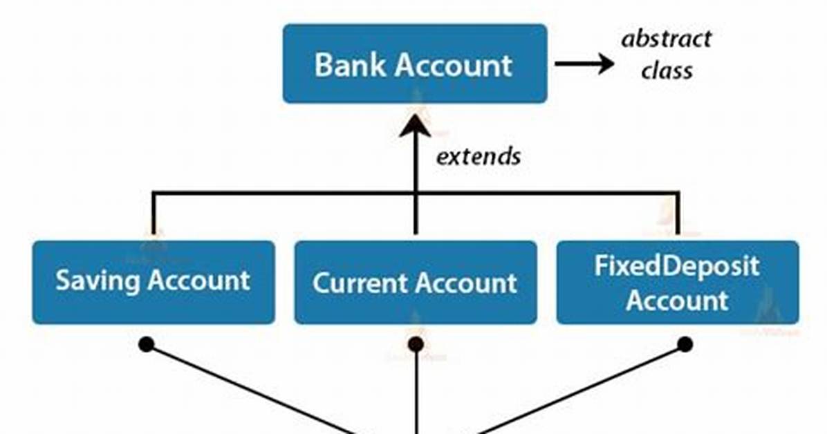 When Abstract Class Is Used in Java?