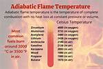 When Adiabatic Flame Temperature Is Maximum?