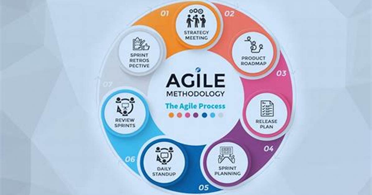 When Agile Methodology Started?