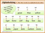 When Alphabetizing Do Numbers Go First?