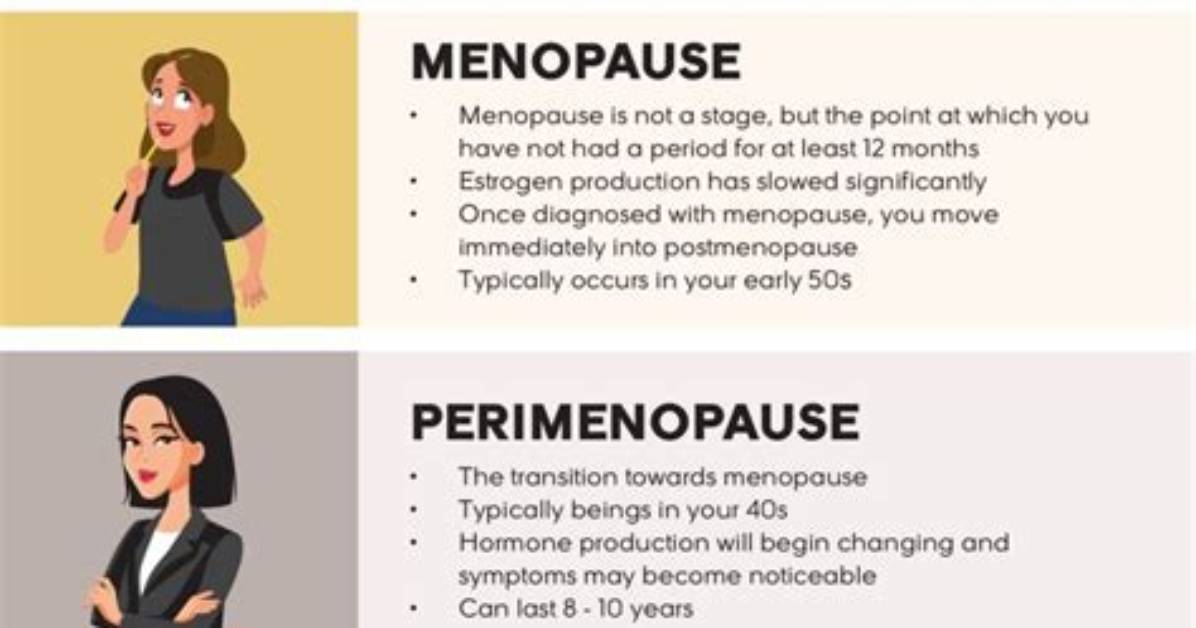 When Am I Postmenopausal?