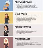 When Am I Postmenopausal?