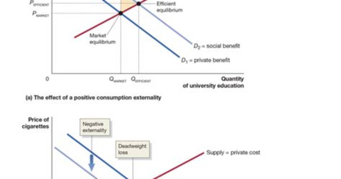 When an Externality Is Internalized?