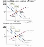 When an Externality Is Internalized?