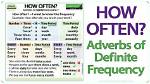 When and How Often Adverbs?