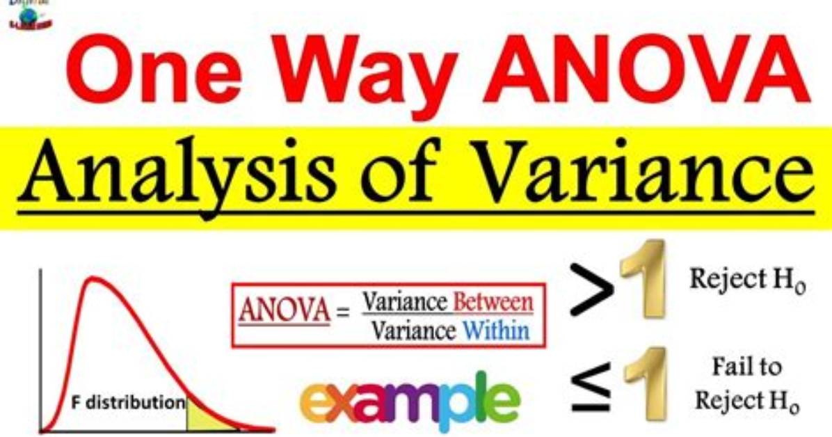 When Anova Is Applied?